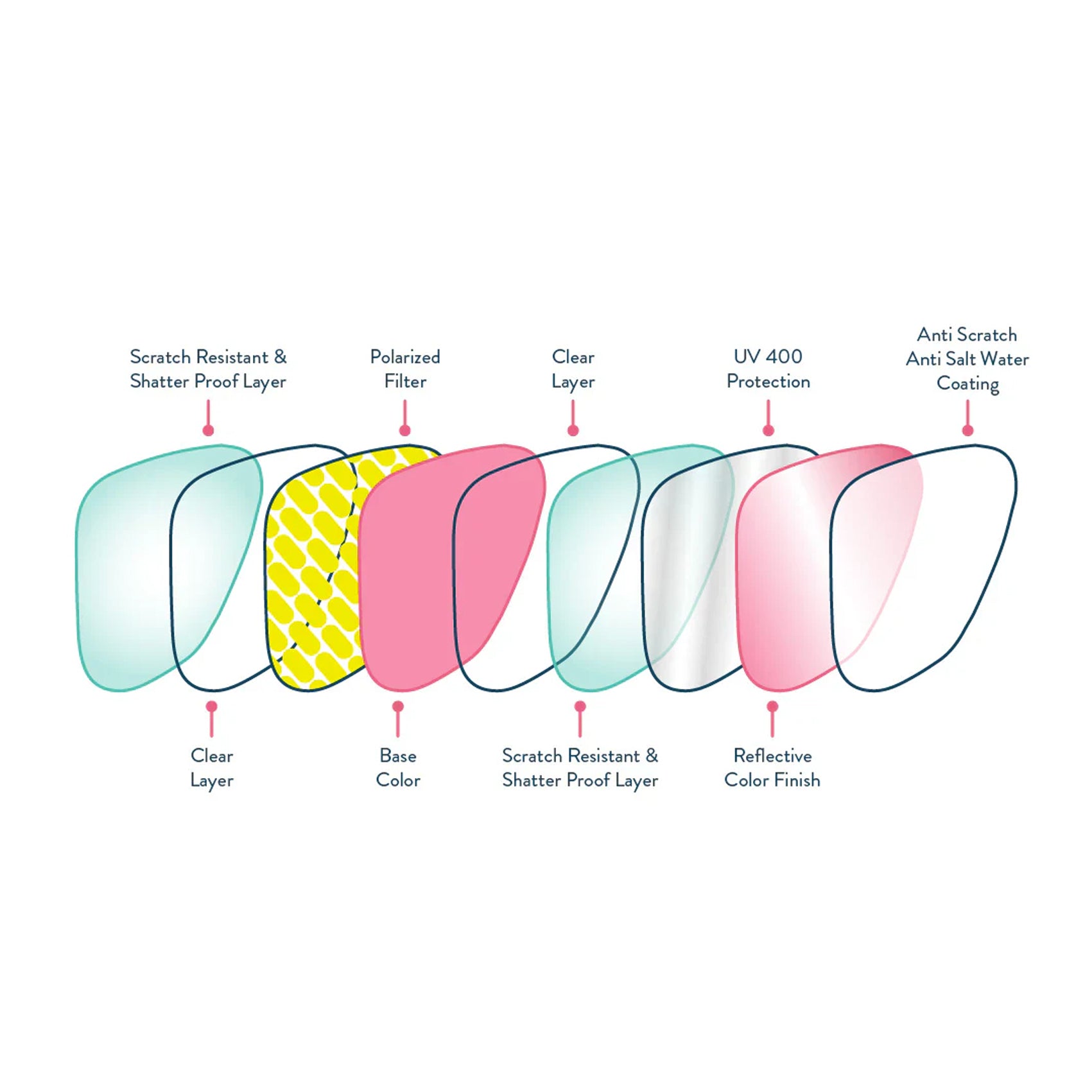 Unisex Goodr OG Sunglasses (2025)