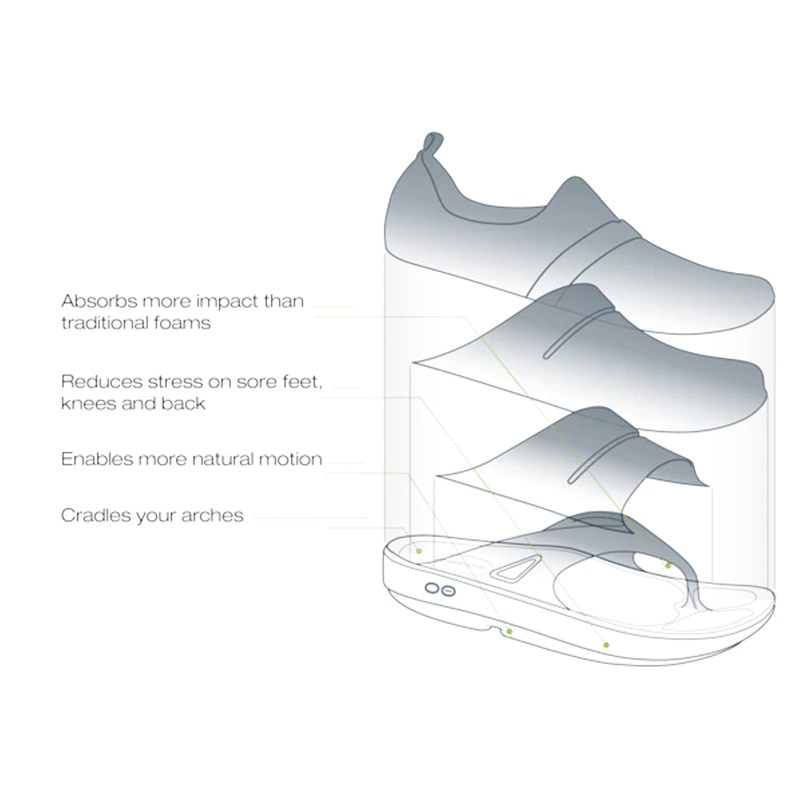 Unisex OOFOS Ooriginal Thongs