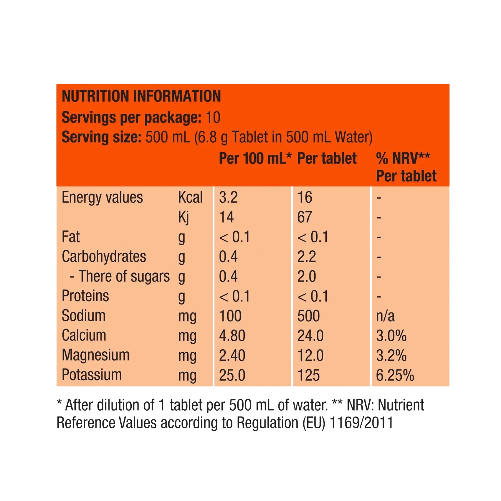 Precision Fuel & Hydration Electrolyte Tablets