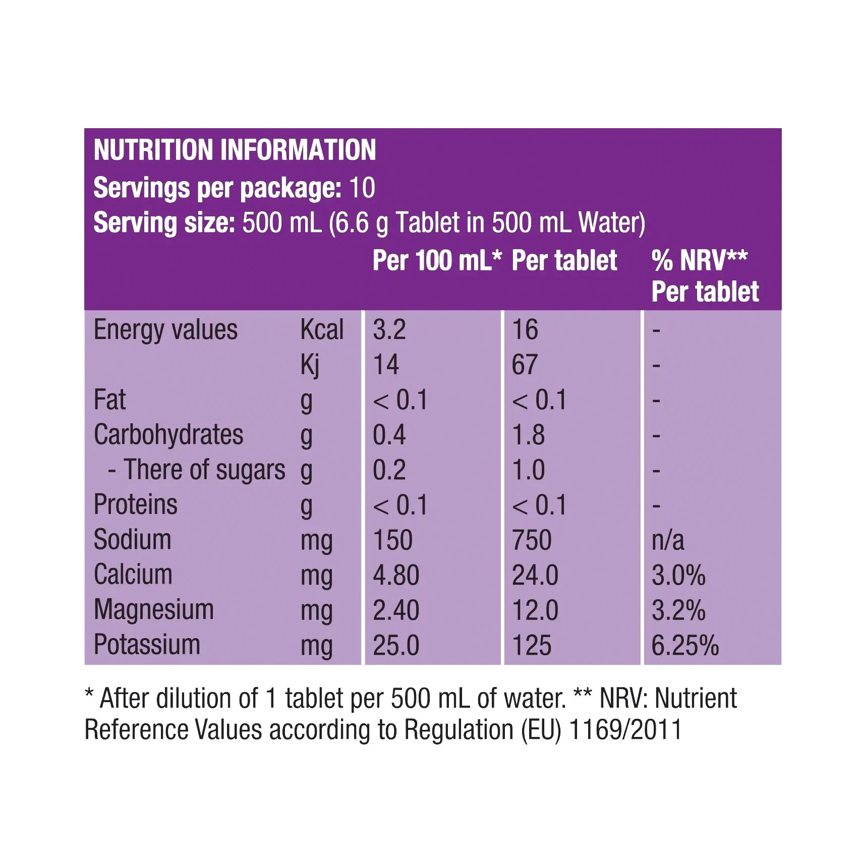 Precision Fuel & Hydration Electrolyte Tablets
