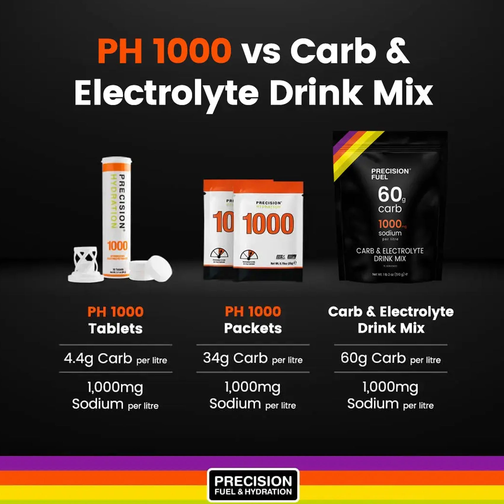Precision Fuel & Hydration Carb & Electrolyte Drink Mix