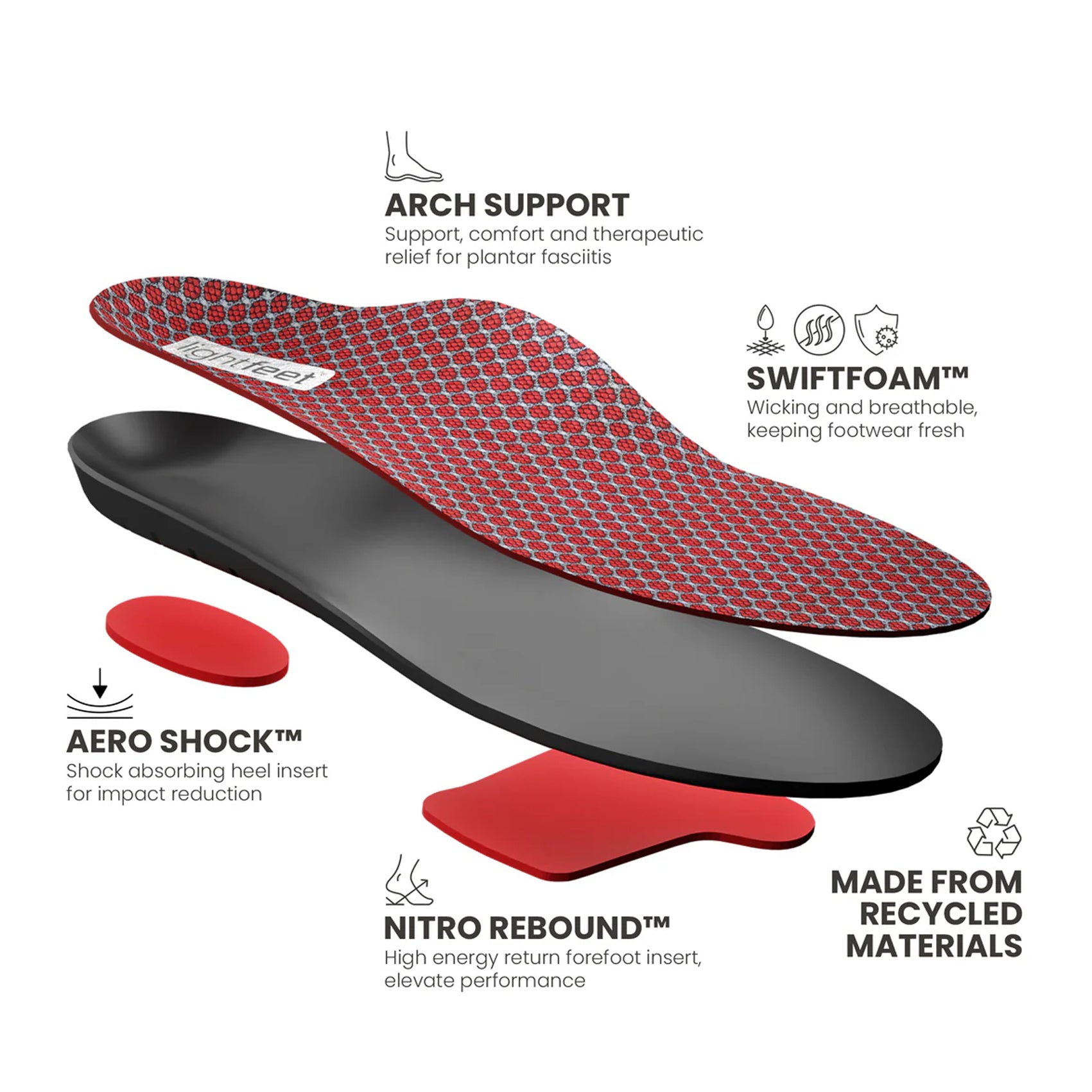 Unisex Lightfeet Active Support Moderate Arch Insole