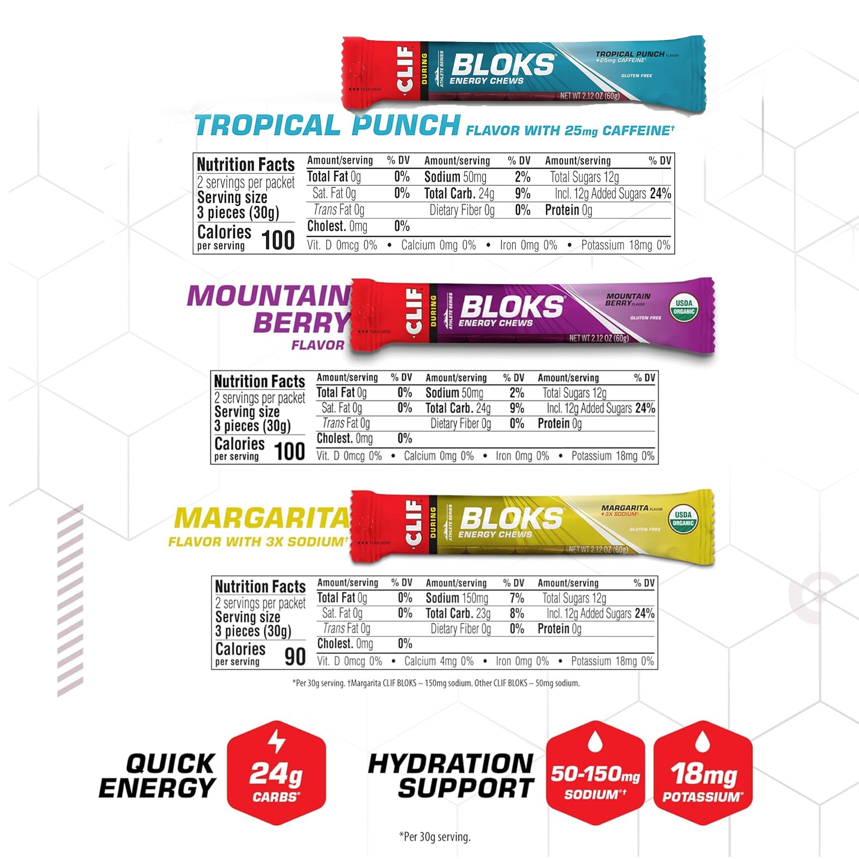 CLIF BLOKS Energy Chews
