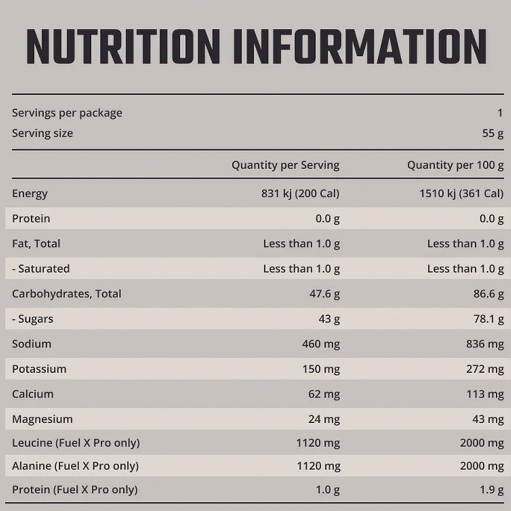 Fixx Nutrition Fuel X Pro Drink Mix
