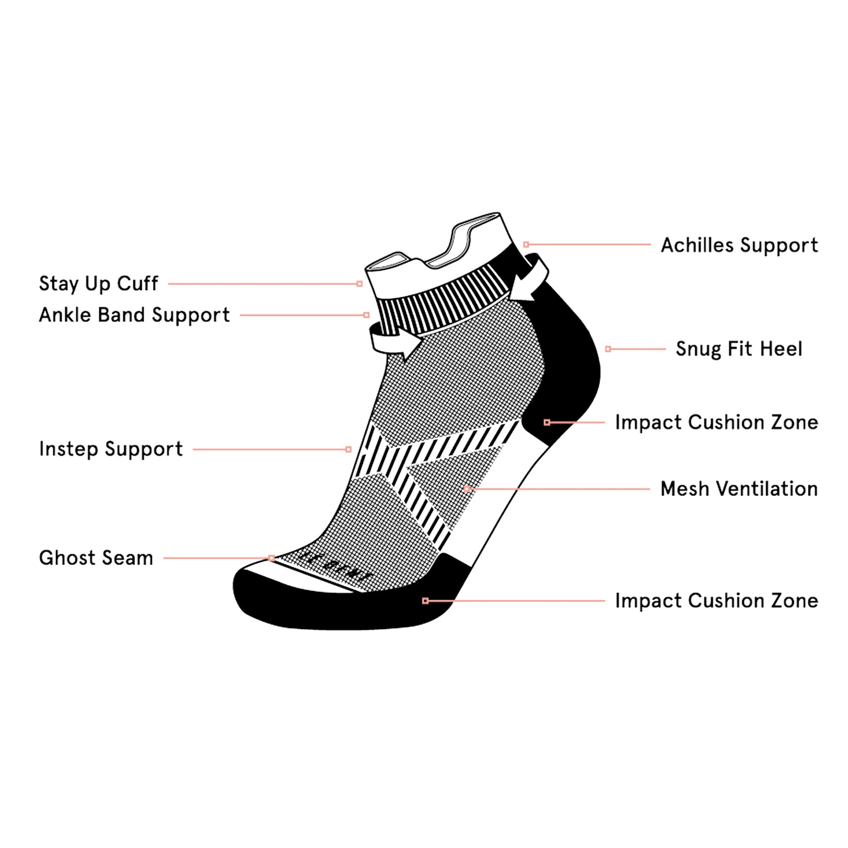 Unisex Le Bent Targeted Cushion Micro Tab Run Sock
