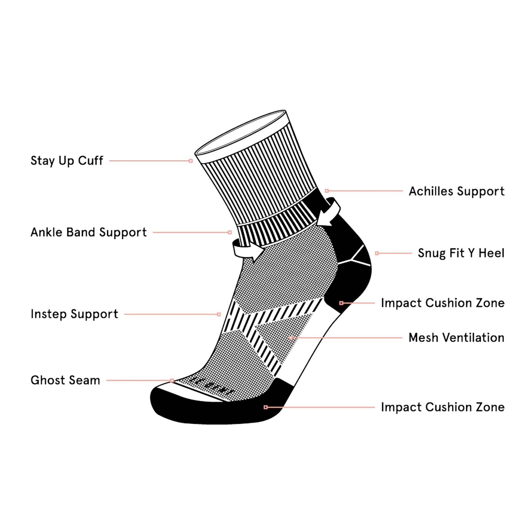 Unisex Le Bent Targeted Cushion 3/4 Crew Trail Sock