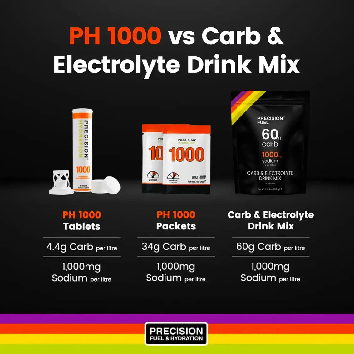 Precision Fuel & Hydration Carb & Electrolyte Drink Mix