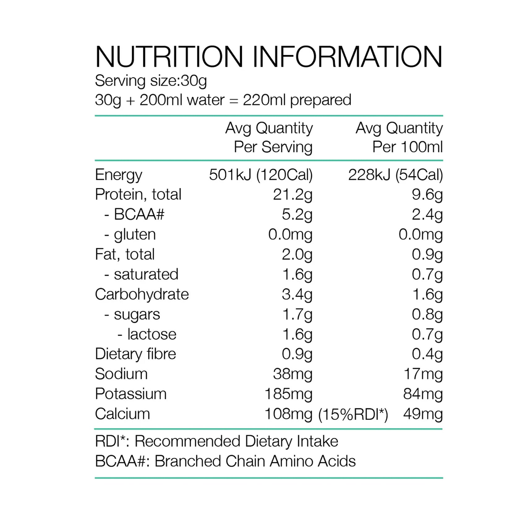 PURE Whey Protein 1kg