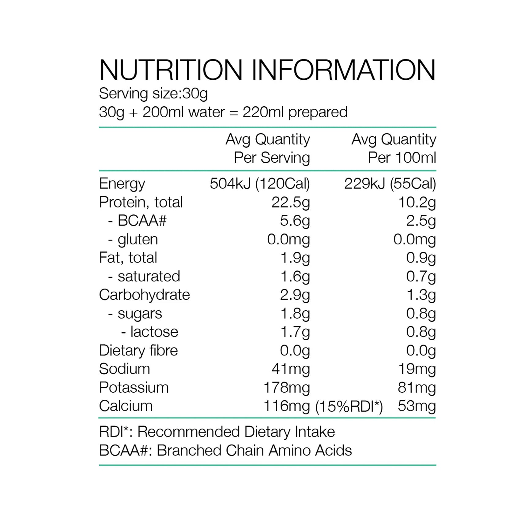 PURE Whey Protein 1kg