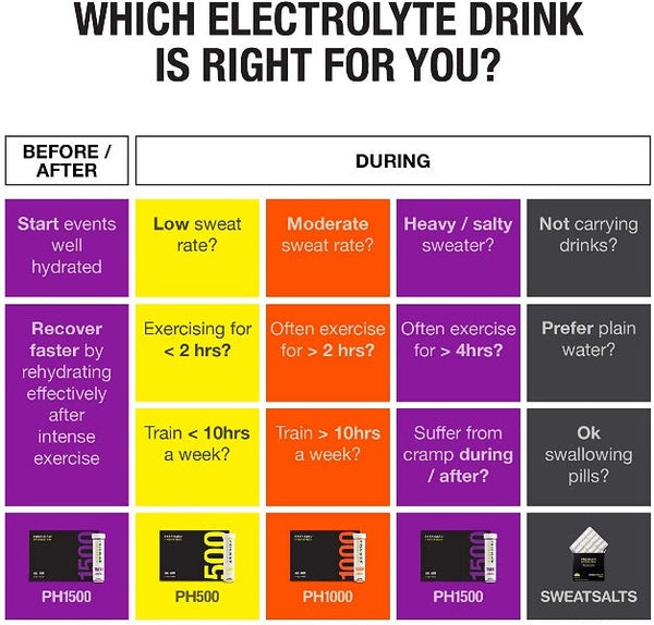 Precision Fuel & Hydration Electrolyte Tablets