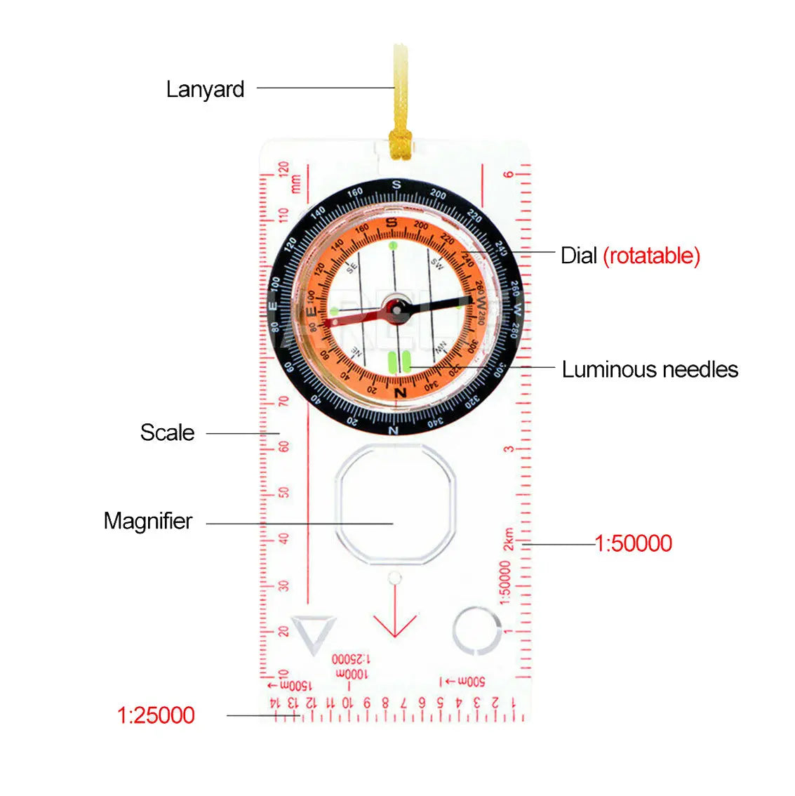 Baseplate Compass